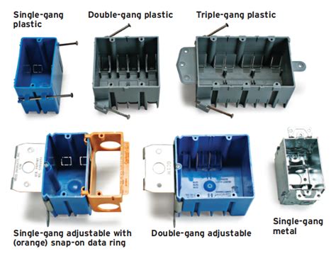 different outlett electrical box|residential electrical work boxes.